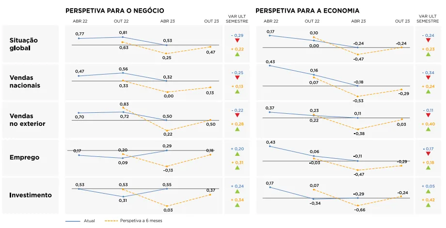 3ª Edição Clima de Negócio e Económico BRP