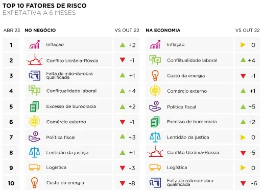 3ª Edição Clima de Negócio e Económico BRP