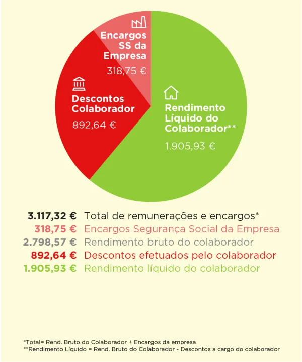 Recibo de Vencimento