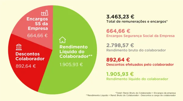 Recibo de Vencimento